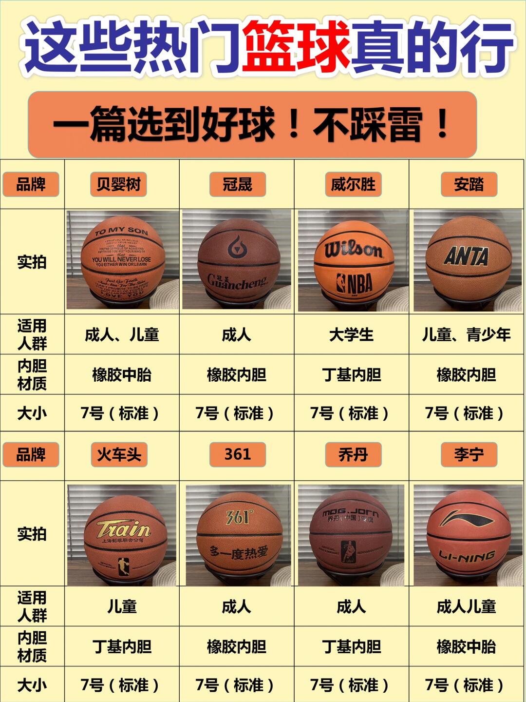 篮球周训练计划包括哪些内容呢图片_2